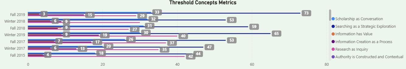 An image of a graph of data.